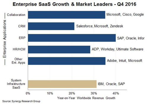 wzatv:【j2开奖】Q4 分析：微软和 Salesforce 主宰了 SaaS 市场