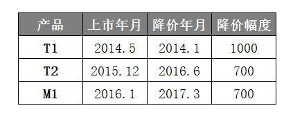 【j2开奖】从情怀转变为性价比，锤子的出路在哪里