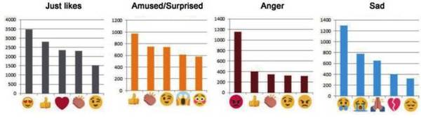 【j2开奖】PaperWeekly 第29期 | 你的Emoji不一定是我的Emoji