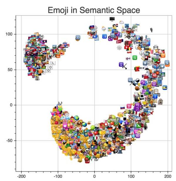 【j2开奖】PaperWeekly 第29期 | 你的Emoji不一定是我的Emoji