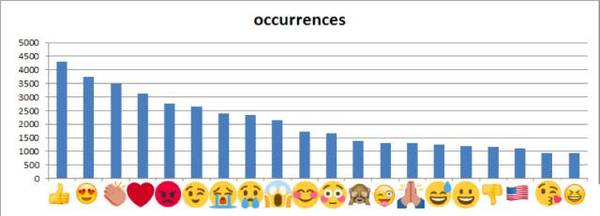 【j2开奖】PaperWeekly 第29期 | 你的Emoji不一定是我的Emoji