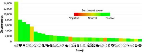 【j2开奖】PaperWeekly 第29期 | 你的Emoji不一定是我的Emoji