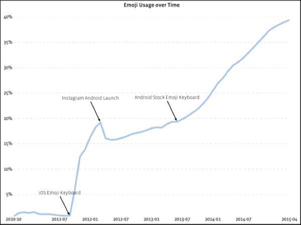 【j2开奖】PaperWeekly 第29期 | 你的Emoji不一定是我的Emoji