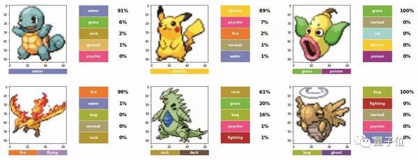 wzatv:【j2开奖】看图猜口袋妖怪属性，这个神经网络可能比你强！（教程）