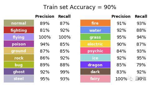 wzatv:【j2开奖】看图猜口袋妖怪属性，这个神经网络可能比你强！（教程）