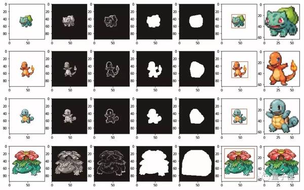 wzatv:【j2开奖】看图猜口袋妖怪属性，这个神经网络可能比你强！（教程）