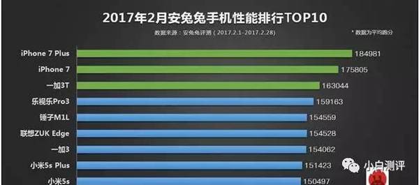 wzatv:【j2开奖】跑分全球第一 Galaxy S8国行要上6GB+猎户座8895 跑分超7P
