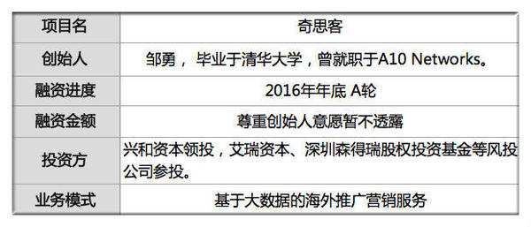 wzatv:【组图】获A轮投资 他帮100多个App出海获1.1亿安装 1年流水1.5亿