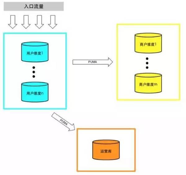 wzatv:【j2开奖】一个可供参考的订单系统分库分表实践