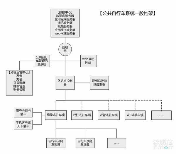 wzatv:【j2开奖】政府，可能是ofo、摩拜们的最后收割者