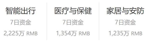 报码:【j2开奖】众筹榜：黑科技手机壳，如何让苹果秒变安卓手机？