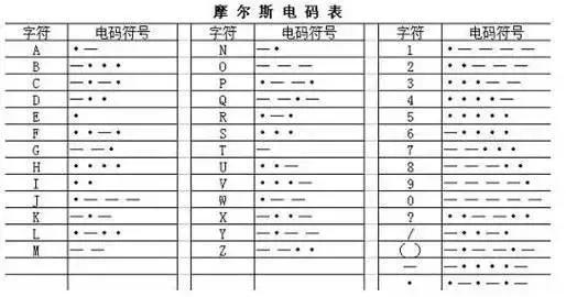 报码:【j2开奖】两个男人因为旅途孤独寂寞，就发明了电报！