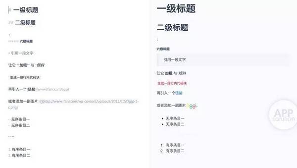 wzatv:【j2开奖】大家都说很好用的 Markdown 写作方法是什么？| 有轻功 #014