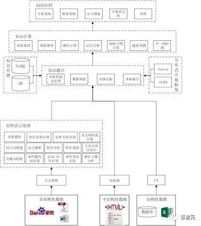 wzatv:【j2开奖】最全知识图谱介绍：关键技术、开放数据集、应用案例汇总