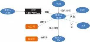 【j2开奖】综述 | 知识图谱研究进展