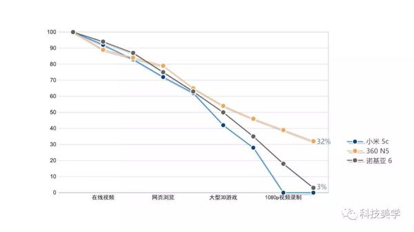 wzatv:【j2开奖】1500元买谁？诺基亚、小米、360 体验新选车方式