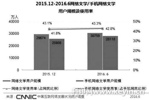 码报:【j2开奖】起点小白文海外大热的背后，是中国文化在输出吗？