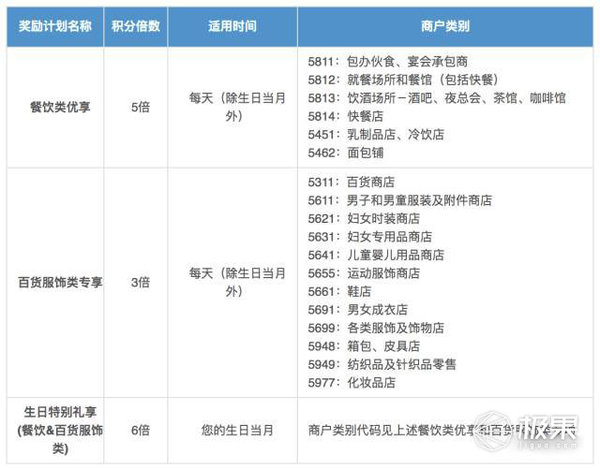 wzatv:【j2开奖】花旗银行信用卡大揭秘，开卡送就送iPad你要吗