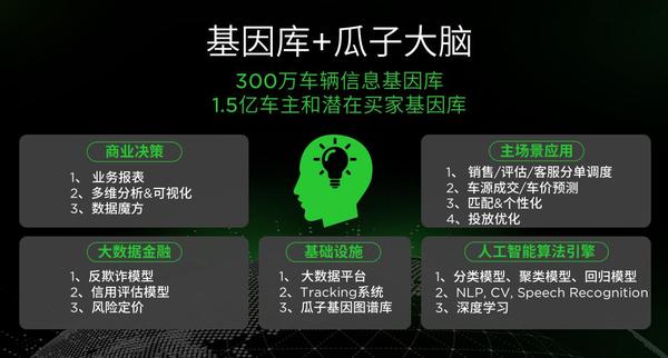 码报:【j2开奖】瓜子联手58 构建大数据壁垒决战O2O下半场