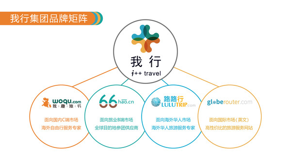 报码:【j2开奖】我趣旅行CEO黄志文:与路路行合并 为解决痛点而生