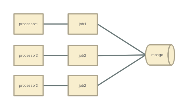 wzatv:【j2开奖】Agenda ——Node.js轻量级任务调度库