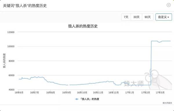 【j2开奖】说狼人杀风靡年轻人？别闹！