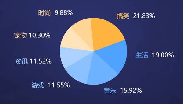 码报:【j2开奖】视频帮：粉丝群体的垂直度和消费能力才是自媒体的核心价值