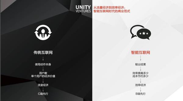 【j2开奖】九合创投王啸：智能互联网时代的AI要踩准哪些风口？ | 投资人说