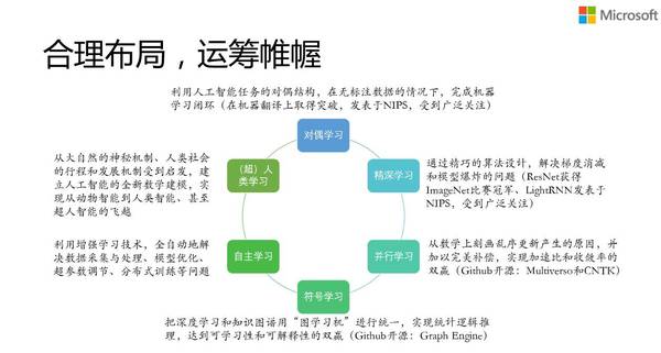 【j2开奖】讲堂| 刘铁岩：人工智能的挑战与机遇