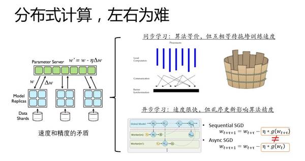 【j2开奖】讲堂| 刘铁岩：人工智能的挑战与机遇