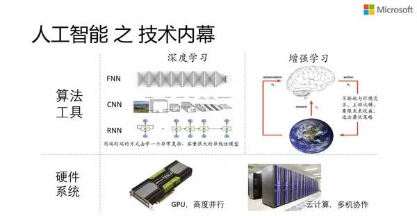 【j2开奖】讲堂| 刘铁岩：人工智能的挑战与机遇