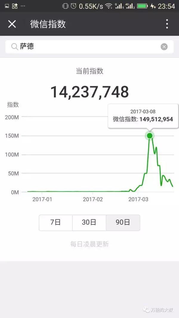 报码:【j2开奖】“微信指数”横空出世，对公关有啥价值？