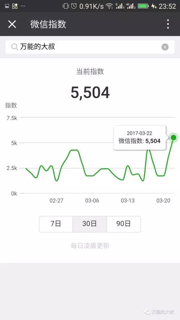 报码:【j2开奖】“微信指数”横空出世，对公关有啥价值？