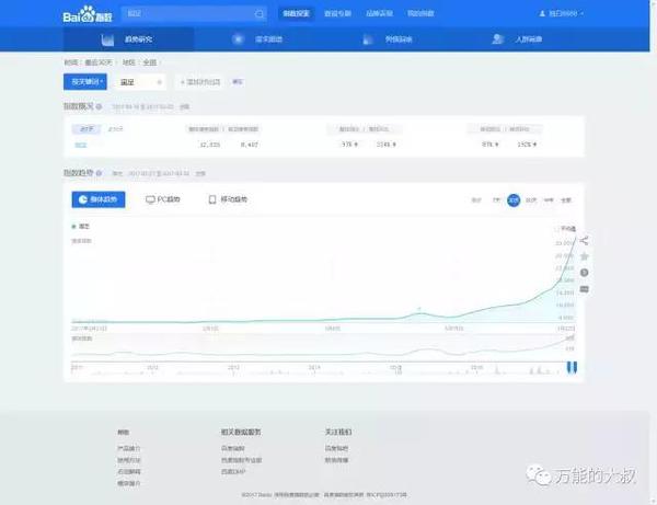 报码:【j2开奖】“微信指数”横空出世，对公关有啥价值？