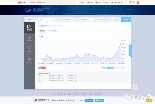 报码:【j2开奖】“微信指数”横空出世，对公关有啥价值？