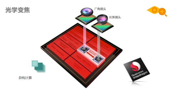 wzatv:【j2开奖】骁龙 835 亚洲首秀：手机芯片处理器已被升级为移动“平台”
