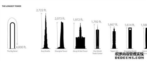 世界最长建筑！纽约U型摩天大楼面纱揭晓