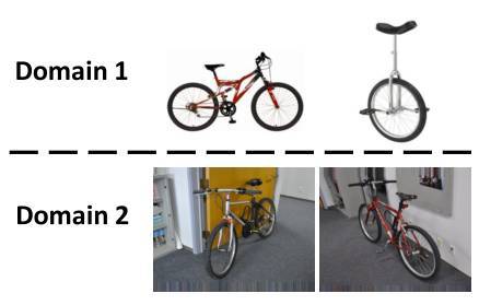 【j2开奖】【一文读懂】机器学习最新主战场迁移学习，从原理、方法到应用