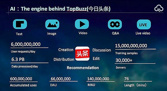 报码:【j2开奖】【GMIC 2017】吴恩达的离职带热 AI 话题 张宏江说 AI 将成为水电煤一样的基础设施