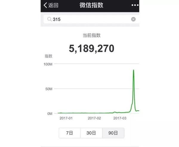 码报:【j2开奖】微信指数来了，怎么用好它只限于你的想象力