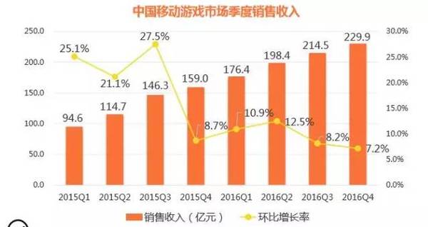 【j2开奖】利润点仅为5%转型在即，卧龙地产怒斥53亿跨界游戏，“背水一战”却是风险重重