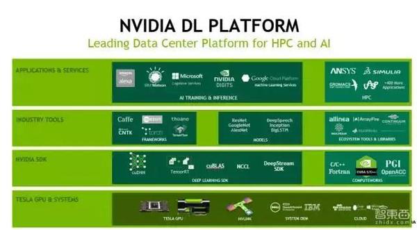 码报:【j2开奖】入门必读！一堂来自NVIDIA的深度学习公开课