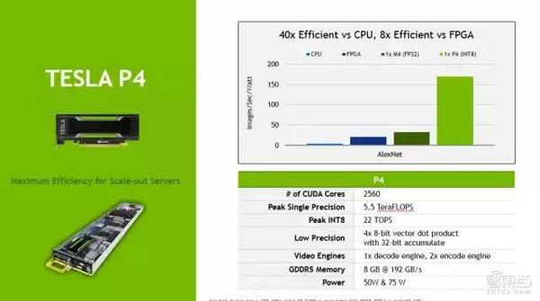 码报:【j2开奖】入门必读！一堂来自NVIDIA的深度学习公开课