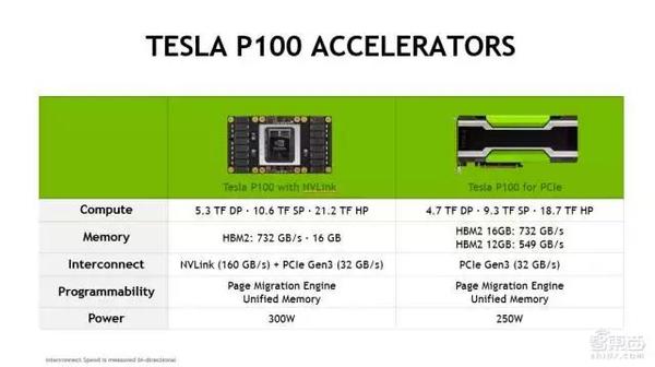 码报:【j2开奖】入门必读！一堂来自NVIDIA的深度学习公开课