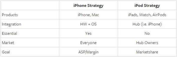 码报:【j2开奖】在抢购红色iPhone前，你应该先了解下苹果的定价策略