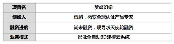 报码:【j2开奖】他的建模系统获国家电网中意 照片输入最快20分钟转3D模型（29