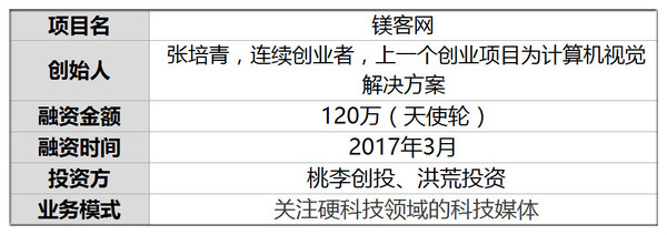 【j2开奖】首发 | 融资120万 一篇VR报道让他媒体成名 年访500创业者圈粉50万