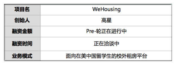 码报:【j2开奖】亲历租房焦虑 留美学长圈100套学生公寓 为1万米漂寻海外小窝