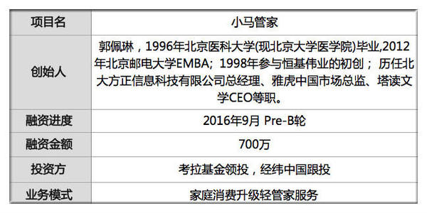 码报:【j2开奖】首发 | 融资700万 她靠男管家征服经纬投资人 用标准家政揽14万用户