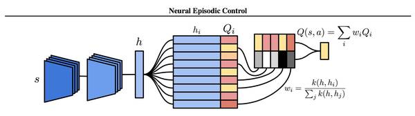 码报:【j2开奖】DeepMind 新算法NEC：让 AI 在学习速度上超越人类